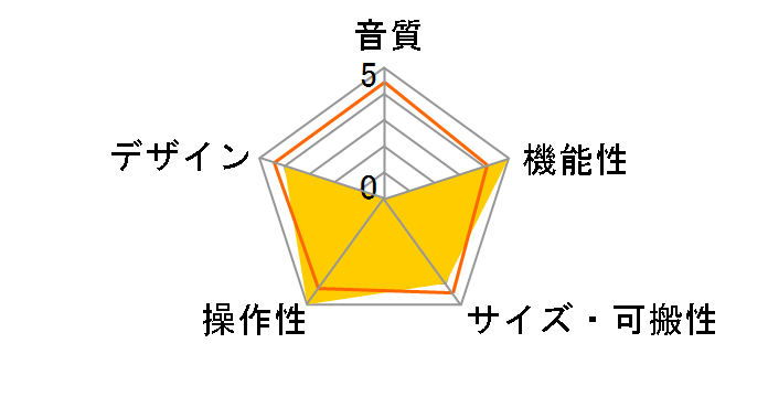 iRig Pre 2�̃��[�U�[���r���[