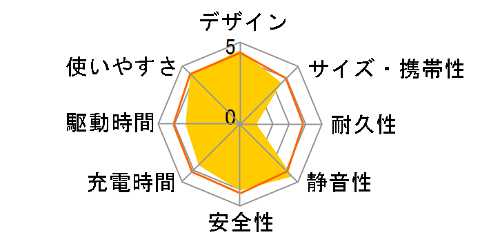 PowerHouse II 800 A1750511�̃��[�U�[���r���[