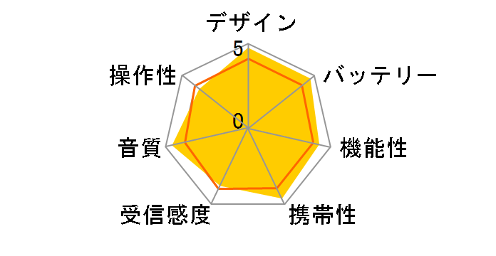 AR-AP40S [�V���o�[]�̃��[�U�[���r���[