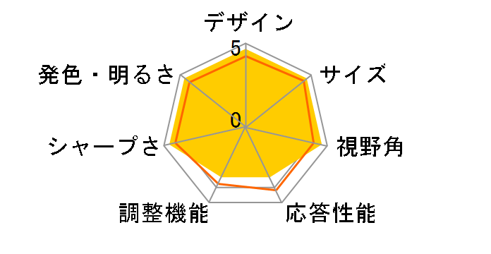 JN-MD-IPS158TFHDR [15.8�C���`]�̃��[�U�[���r���[