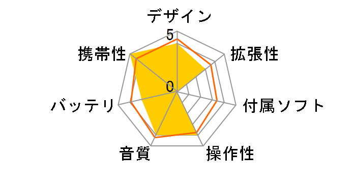 AP80 Pro Titanium Alloy�̃��[�U�[���r���[