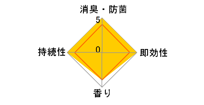 �t�@�u���[�Y W���L ���֗p���L�� �t�����`�E���l��&�W���X�~�� 7ml�̃��[�U�[���r���[