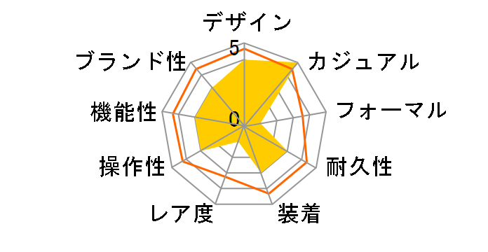 �X�J�C�_�C�o�[ �l�v�`���[�� 80120-3NCA-NIN�̃��[�U�[���r���[