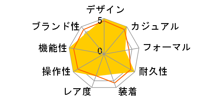 �X�J�C�_�C�o�[ �l�v�`���[�� 80120-3NM-BUIDN�̃��[�U�[���r���[