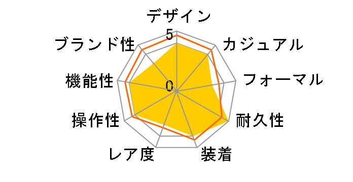 �X�J�C�_�C�o�[ �l�v�`���[�� 80120-3NM-NIN�̃��[�U�[���r���[