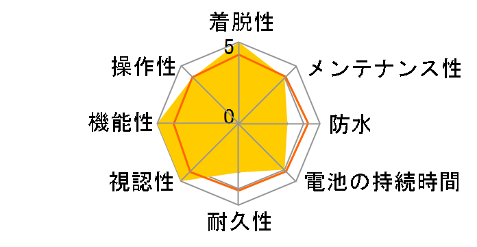 Rider 420 C̃[U[r[