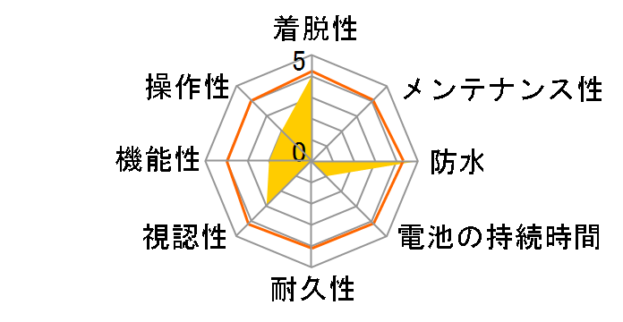 Rider 750 E�̃��[�U�[���r���[