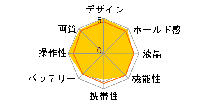 PENTAX K-1 Mark II J limited 01 �{�f�B [LX75 ���^���b�N]�̃��[�U�[���r���[