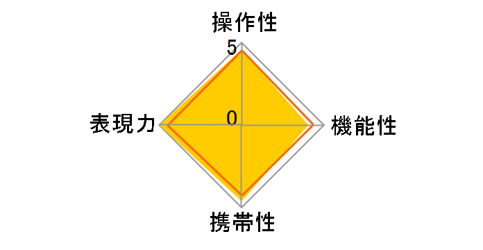 HD PENTAX-FA 31mmF1.8 Limited [�V���o�[]�̃��[�U�[���r���[