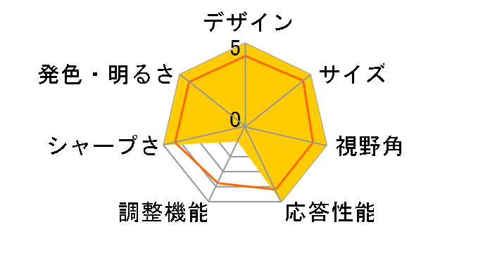 JN-IPS24UHDRC65W [24�C���`]�̃��[�U�[���r���[