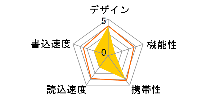 JumpDrive S60 LJDS060016G-BNBNG [16GB]�̃��[�U�[���r���[