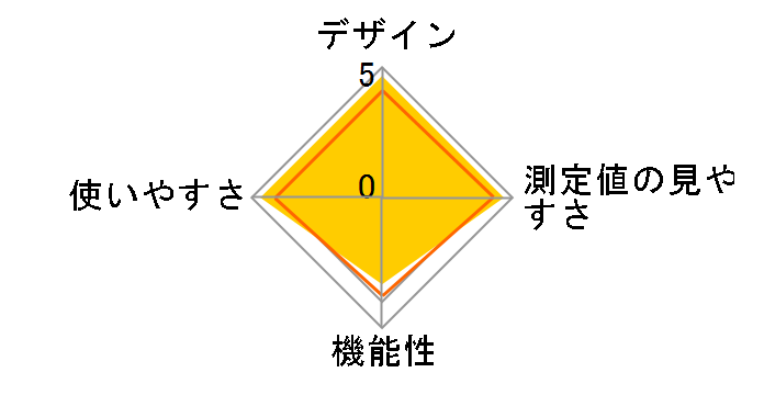 UT-201BLE Plus�̃��[�U�[���r���[