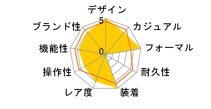 �A�X�g���� �Z�C�R�[�n��140���N�L�O���胂�f�� SBXY001�̃��[�U�[���r���[