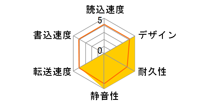 LHD-EN060U3TVW�̃��[�U�[���r���[