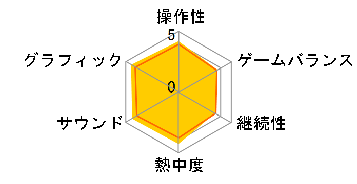 �t�@�C�i���t�@���^�W�[VII �����C�N �C���^�[�O���[�h [PS5]�̃��[�U�[���r���[