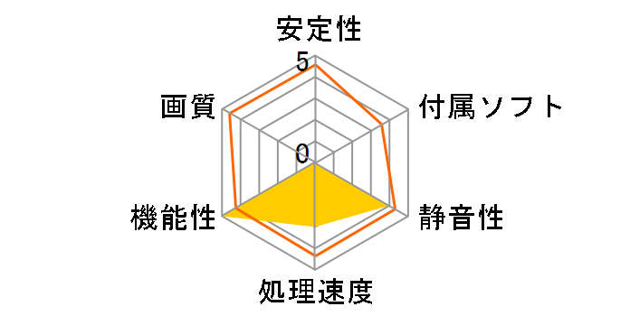 ELSA GeForce RTX 3060 ERAZOR GD3060-12GEREZ [PCIExp 12GB]�̃��[�U�[���r���[