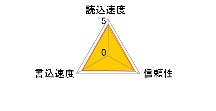 TS256GUSD350V [256GB]�̃��[�U�[���r���[