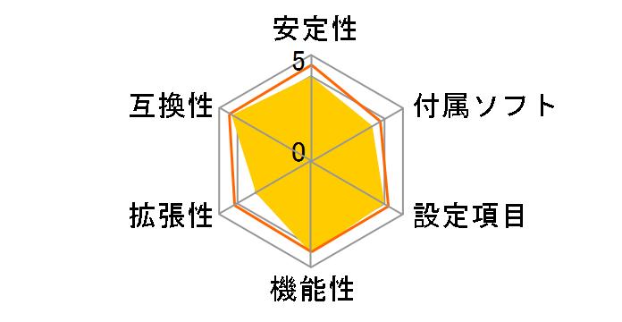 Z590I VISION D [Rev.1.0]�̃��[�U�[���r���[