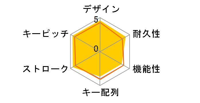 Happy Hacking Keyboard Professional HYBRID Type-S PD-KB820WS [��]�̃��[�U�[���r���[