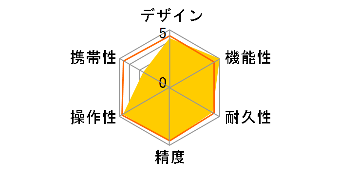 GLM120C�̃��[�U�[���r���[