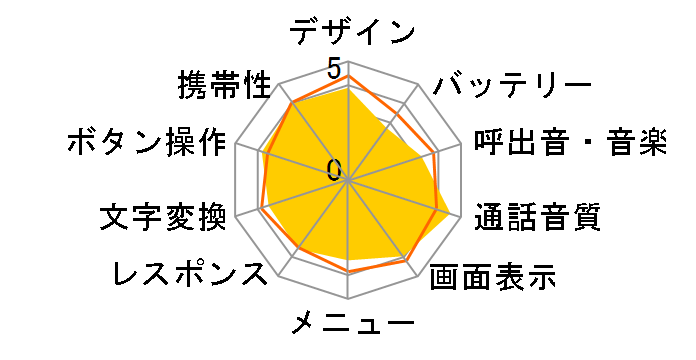 񂽂P[^C KYF41 [Cbh]̃[U[r[