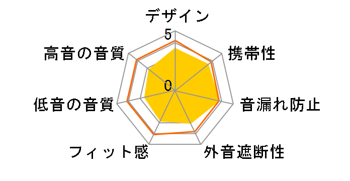 M-SOUNDS MS-TW11RG [���[�Y�S�[���h]�̃��[�U�[���r���[