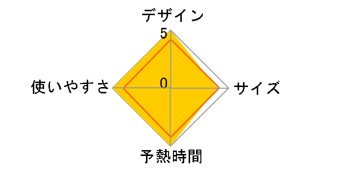 XRS-D010-P [�s���N]�̃��[�U�[���r���[