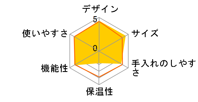 �l�X�J�t�F �h���`�F �O�X�g �W�F�j�I �G�X EF1058RM [���b�h���^��]�̃��[�U�[���r���[