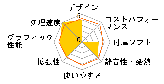 mouse DT3 Core i3 10100/8GB������/256GB SSD���ڃ��f���̃��[�U�[���r���[