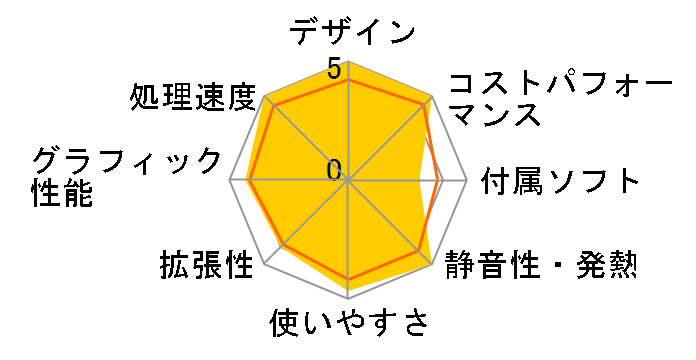 ProDesk 405 G6 DM ���i.com���� Ryzen5 PRO 4650GE/8GB������/256GB SSD C8�̃��[�U�[���r���[