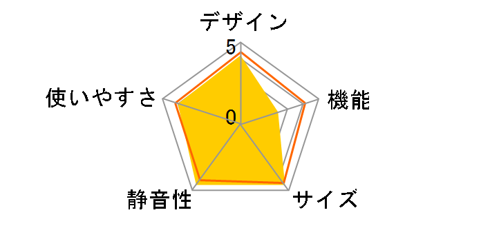 HR-D1701W�̃��[�U�[���r���[