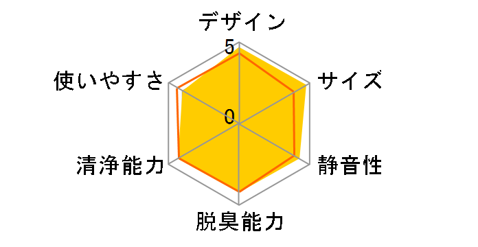 ACB50X�̃��[�U�[���r���[