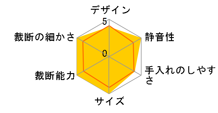 GSH150AFX-E�̃��[�U�[���r���[