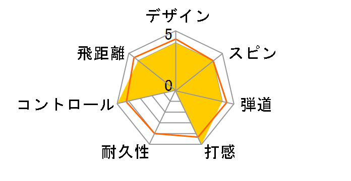 WARBIRD �{�[�� 2021�N���f�� [�C�G���[]�̃��[�U�[���r���[