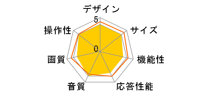 DEED TV32 [32�C���`]�̃��[�U�[���r���[