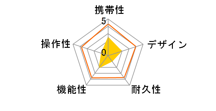 Shot Navi NEO2 HP�̃��[�U�[���r���[