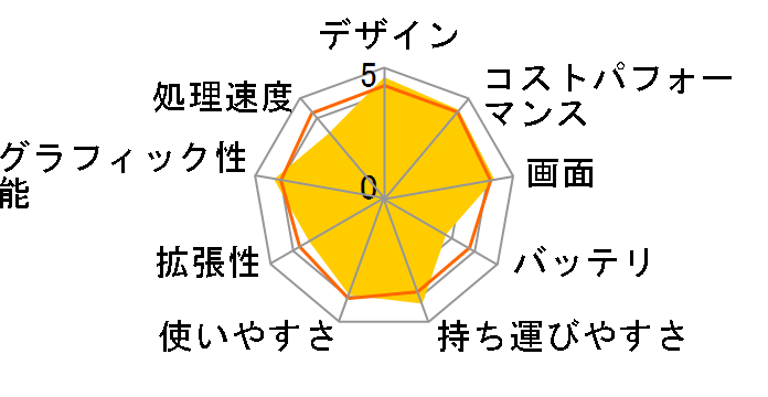 GF65-10SER-1262JP�̃��[�U�[���r���[