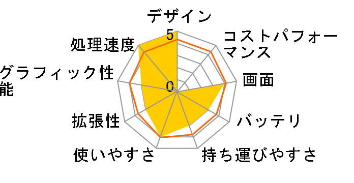 TUF Gaming A15 FA506IH FA506IH-R5G1650F�̃��[�U�[���r���[