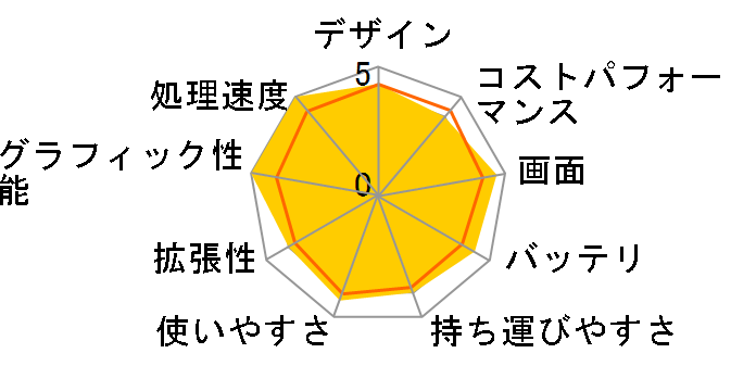 ROG Strix SCAR 15 G533QS G533QS-R7R3080PQ�̃��[�U�[���r���[