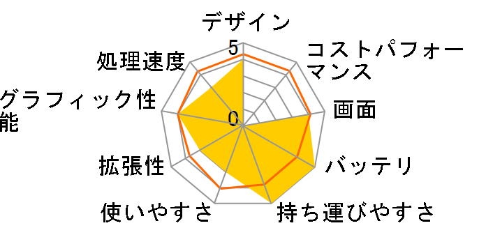 E410MA E410MA-EK267T�̃��[�U�[���r���[