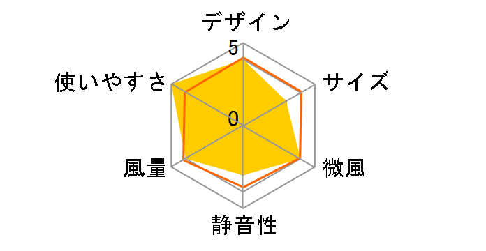 WFan DFYS213BK [�u���b�N]�̃��[�U�[���r���[