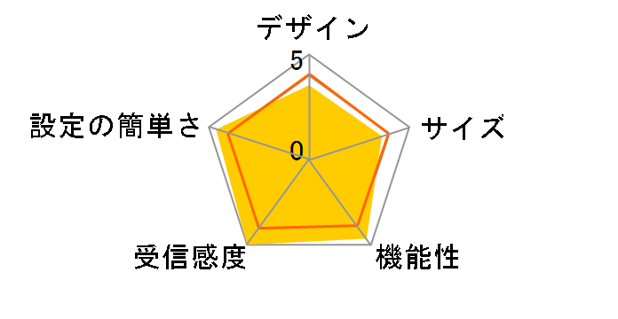 Archer AX90�̃��[�U�[���r���[