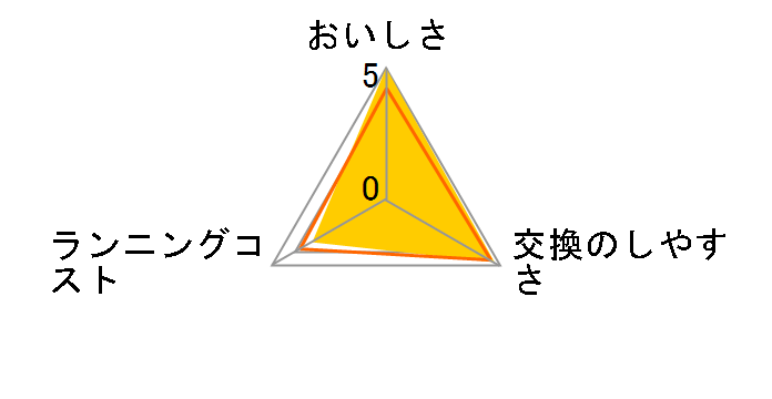 RS-1SGE�̃��[�U�[���r���[