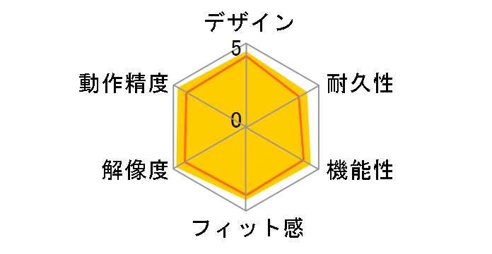 ROG Keris Wireless�̃��[�U�[���r���[