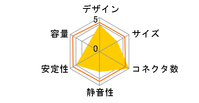 SST-DA550-G [�u���b�N]�̃��[�U�[���r���[