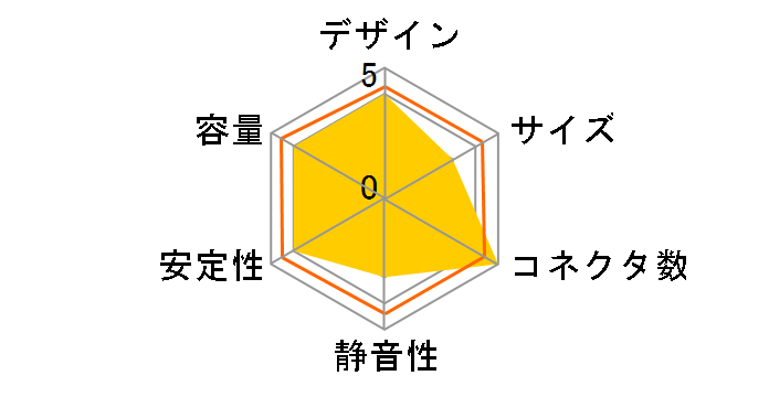 SST-DA650-G [�u���b�N]�̃��[�U�[���r���[