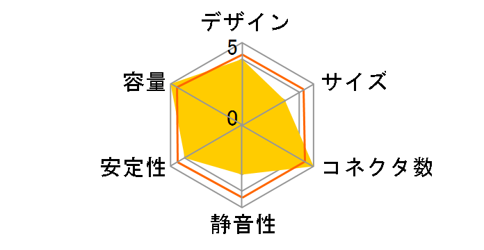 SST-DA750-G [�u���b�N]�̃��[�U�[���r���[