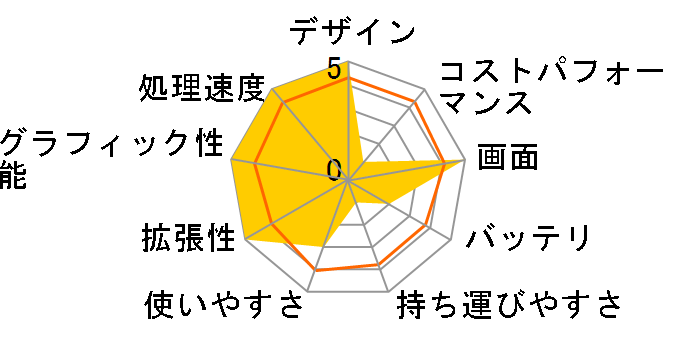 ROG Zephyrus Duo 15 SE GX551QS GX551QS-R9XR3080�̃��[�U�[���r���[