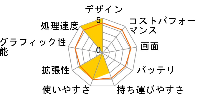 TUF Gaming A15 FA506QM FA506QM-R7R3060G�̃��[�U�[���r���[