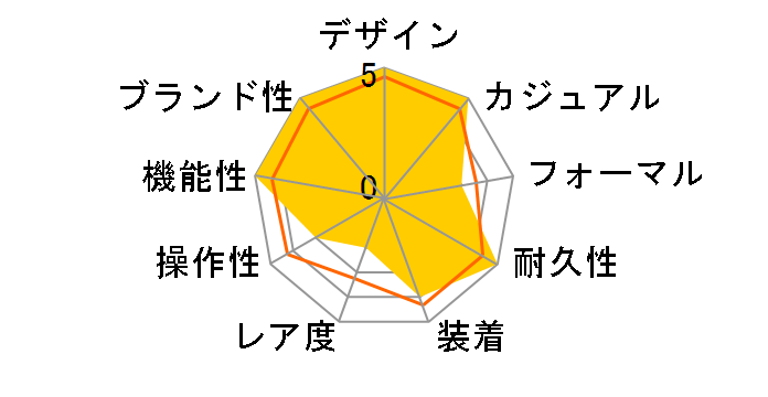 �v���X�y�b�N�X �_�C�o�[�X�L���[�o 1970 ���J�j�J���_�C�o�[�Y����f�U�C�� SBDX047�̃��[�U�[���r���[